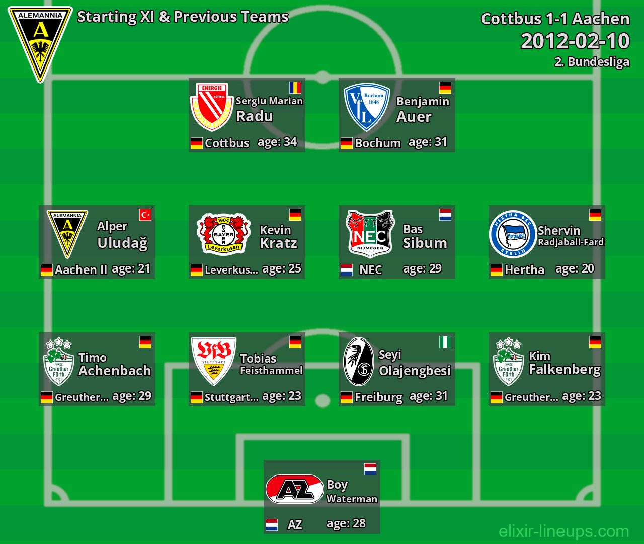 Aachen Starting XI & Previous Teams 2012-02-10