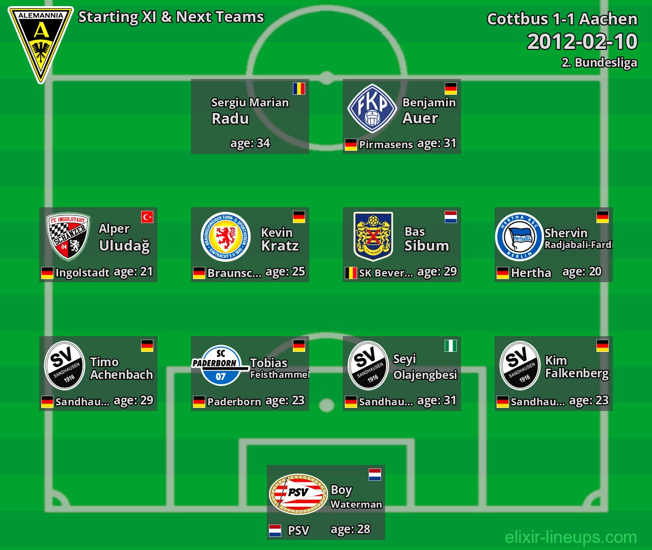 Aachen Starting XI & Next Teams 2012-02-10