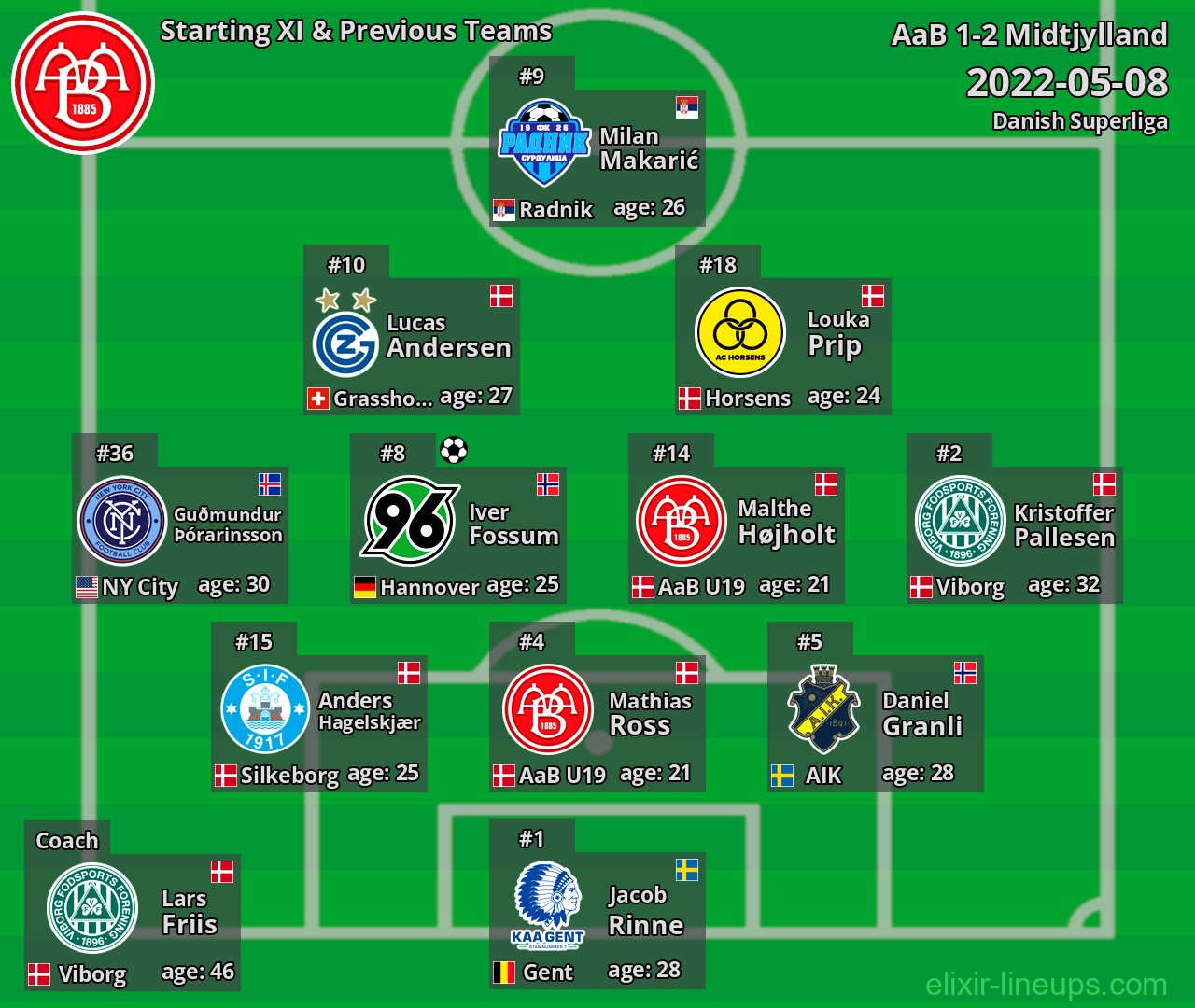 AaB Starting XI & Previous Teams 2022-05-08