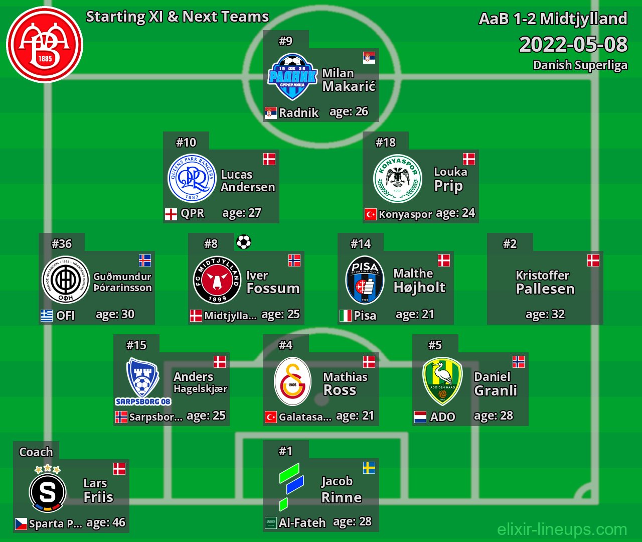 AaB Starting XI & Next Teams 2022-05-08