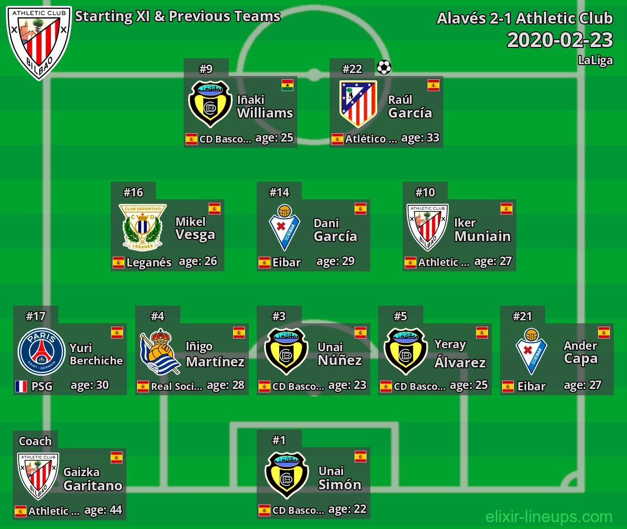 Athletic Club Starting XI & Previous Teams 2020-02-23