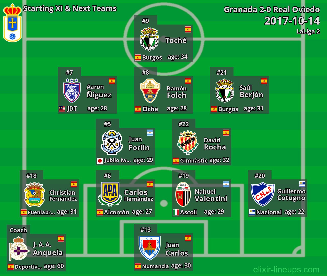 Real Oviedo Starting XI & Next Teams 2017-10-14