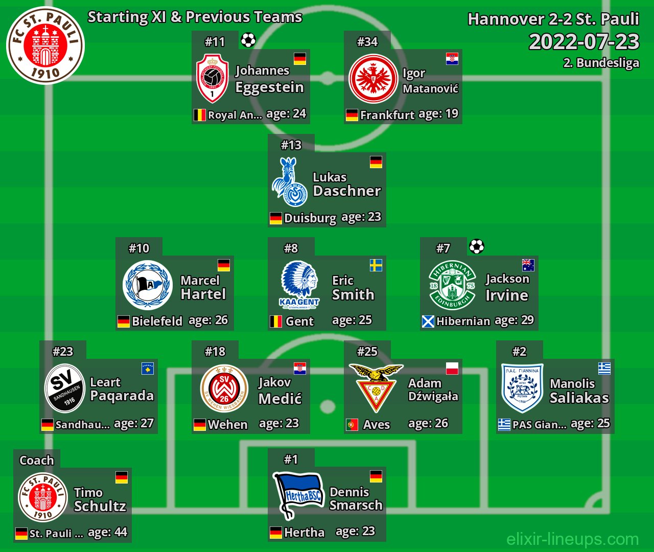 St. Pauli Starting XI & Previous Teams 2022-07-23