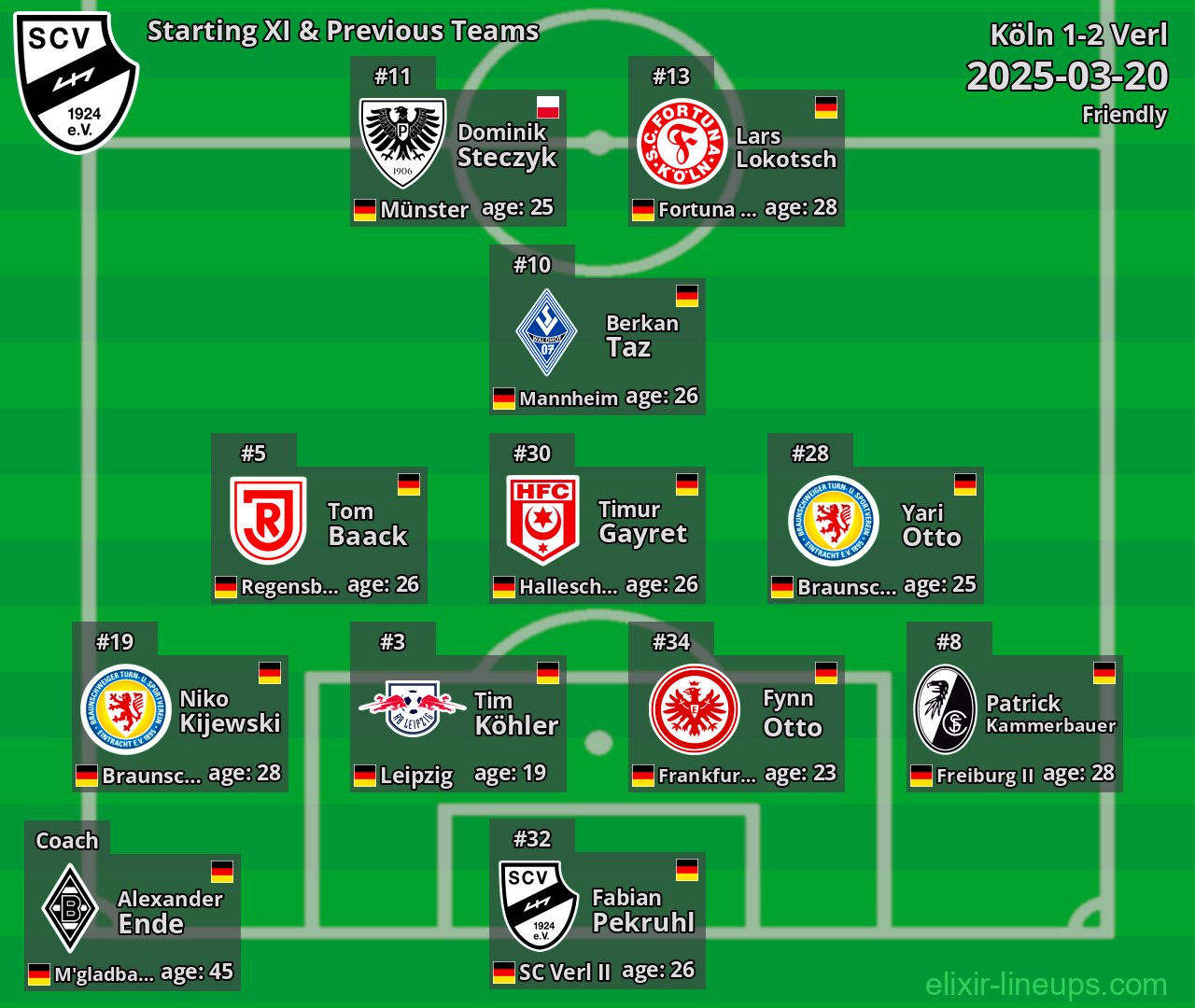 Verl Starting XI & Previous Teams 2025-03-20