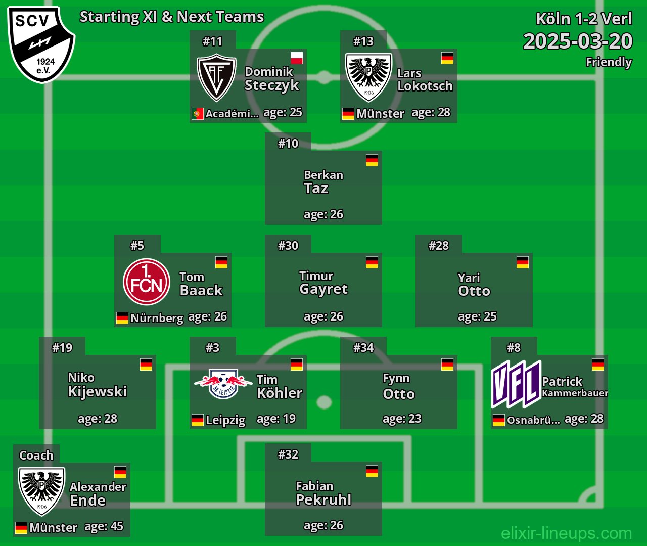 Verl Starting XI & Next Teams 2025-03-20
