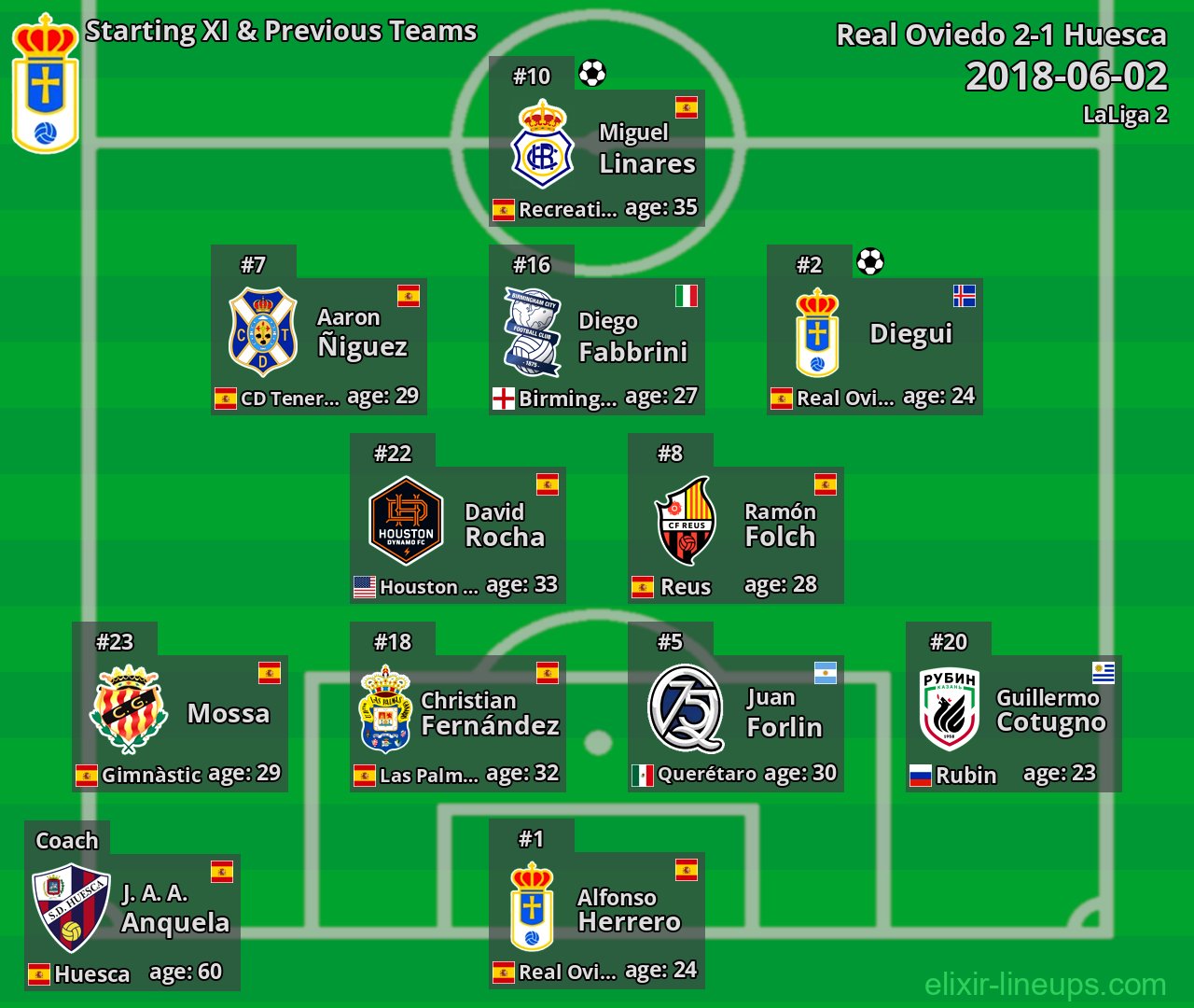 Real Oviedo Starting XI & Previous Teams 2018-06-02