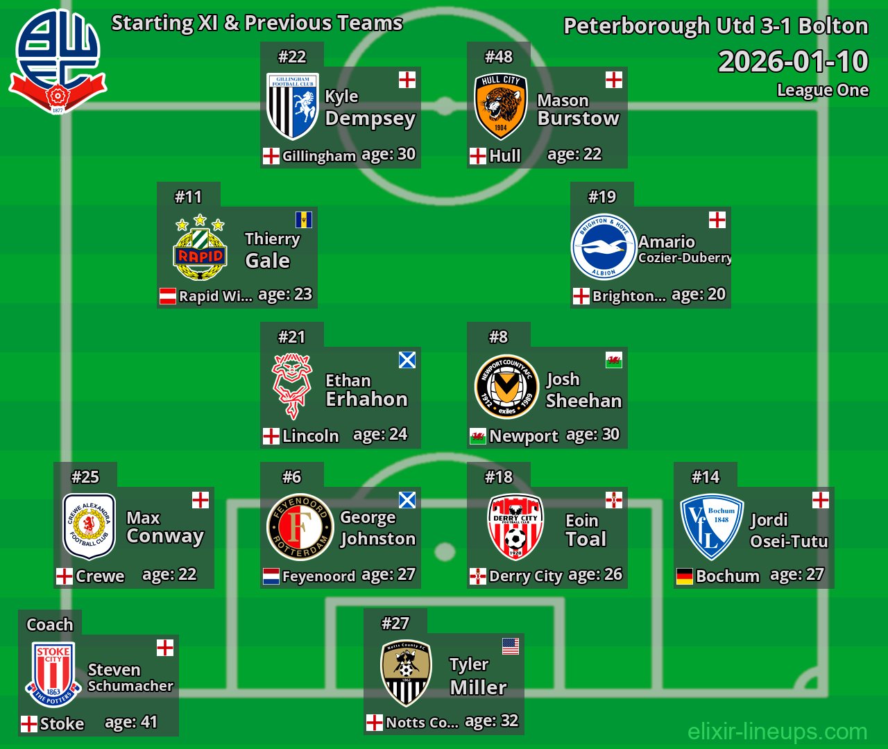 Bolton Starting XI & Previous Teams 2026-01-10