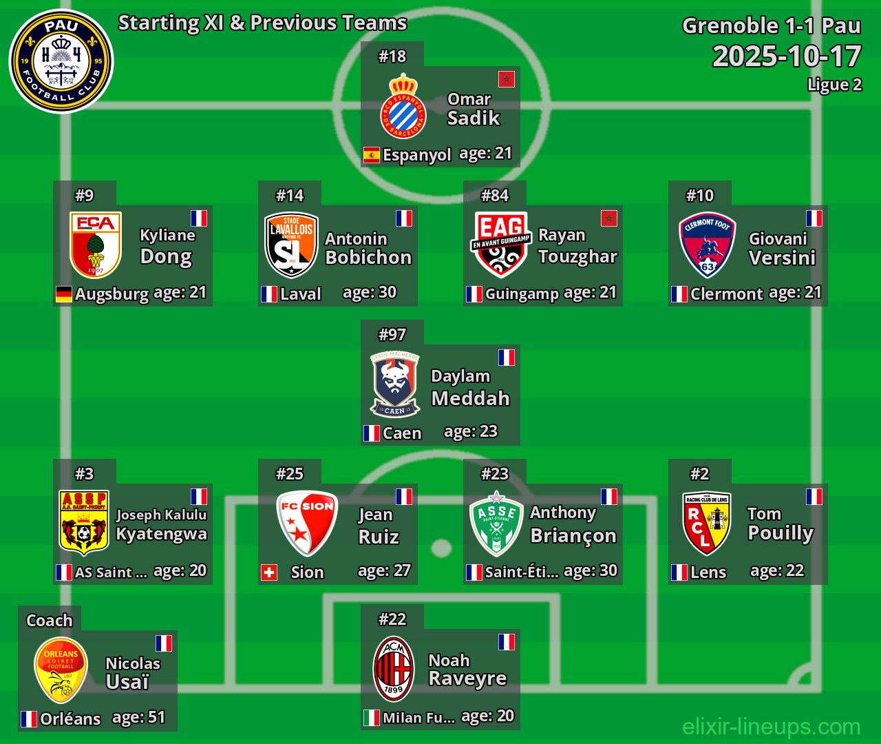 Pau Starting XI & Previous Teams 2025-10-17
