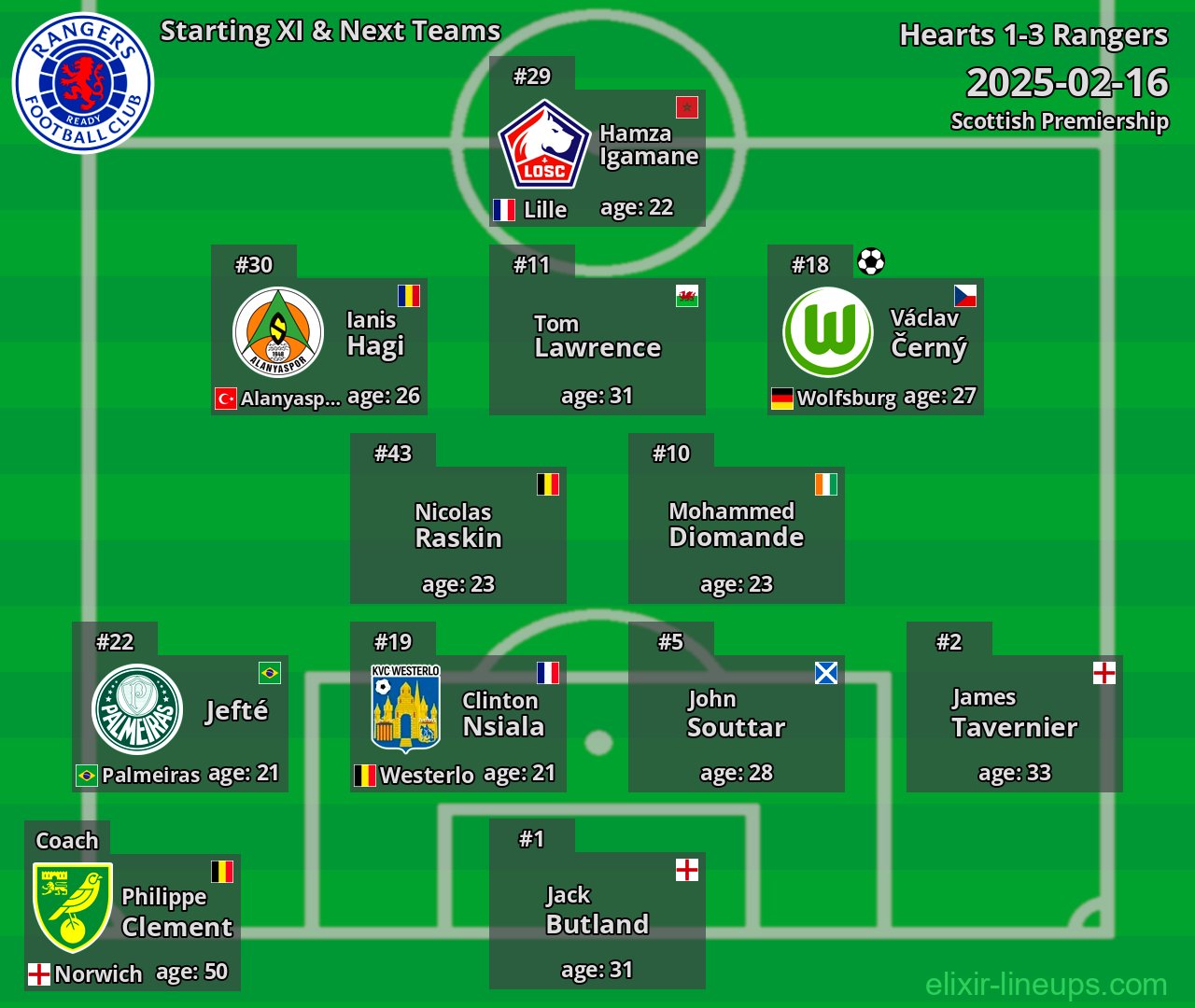 Rangers Starting XI & Next Teams 2025-02-16