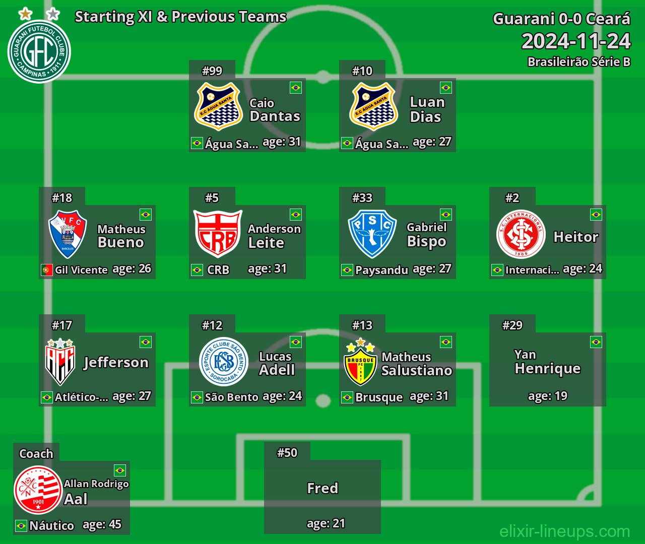 Guarani Starting XI & Previous Teams 2024-11-24