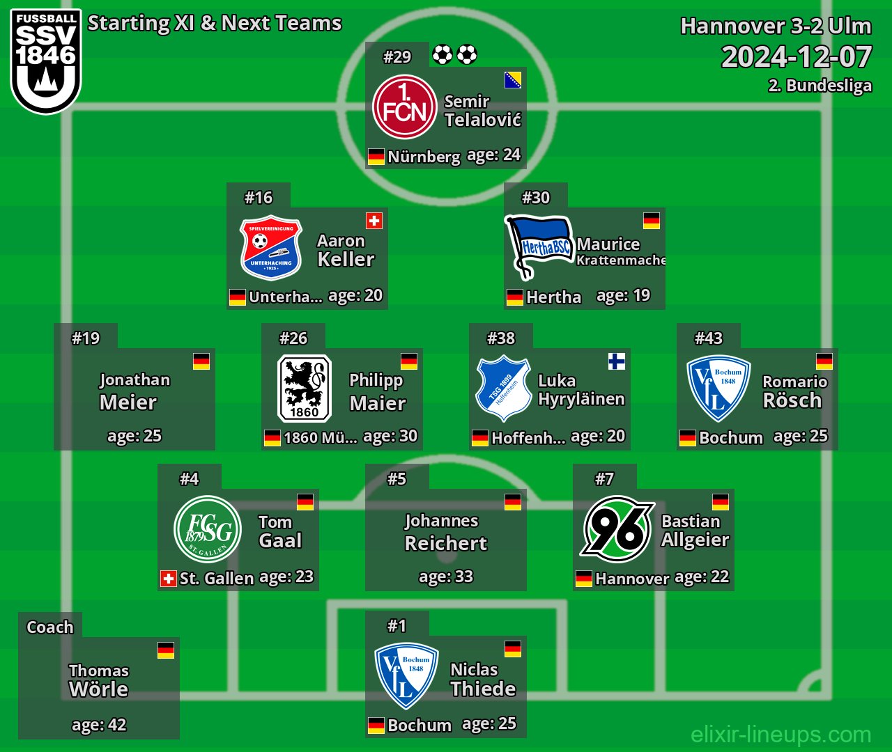 Ulm Starting XI & Next Teams 2024-12-07