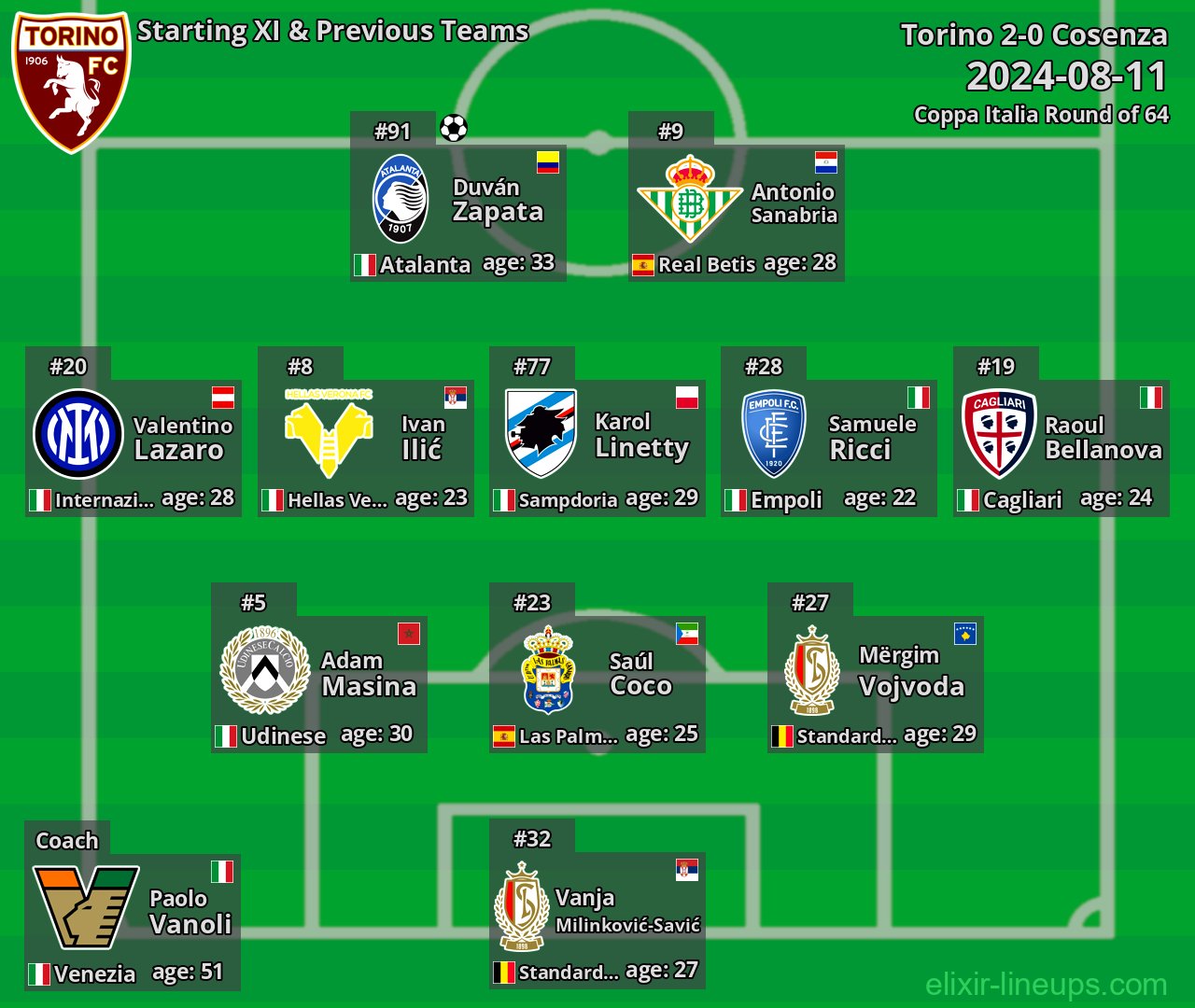 Torino Starting XI & Previous Teams 2024-08-11