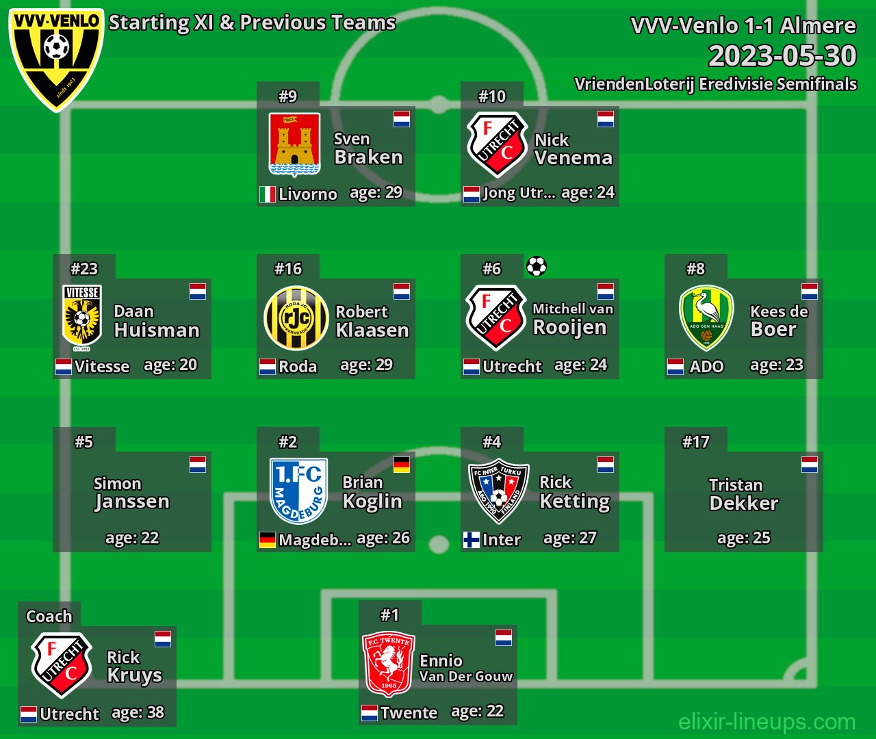 VVV-Venlo Starting XI & Previous Teams 2023-05-30