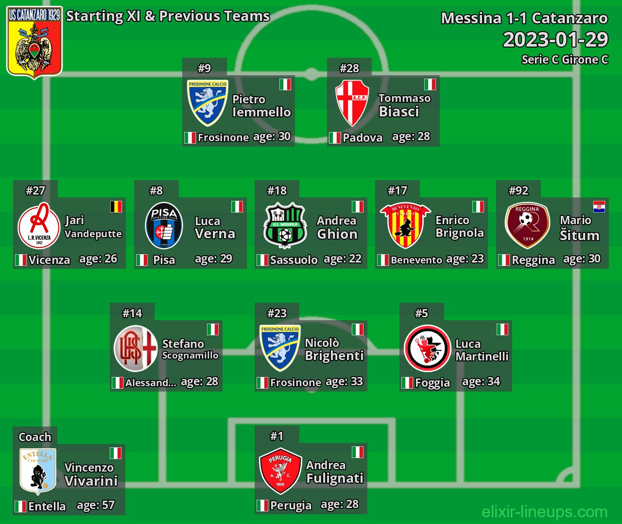 Catanzaro Starting XI & Previous Teams 2023-01-29
