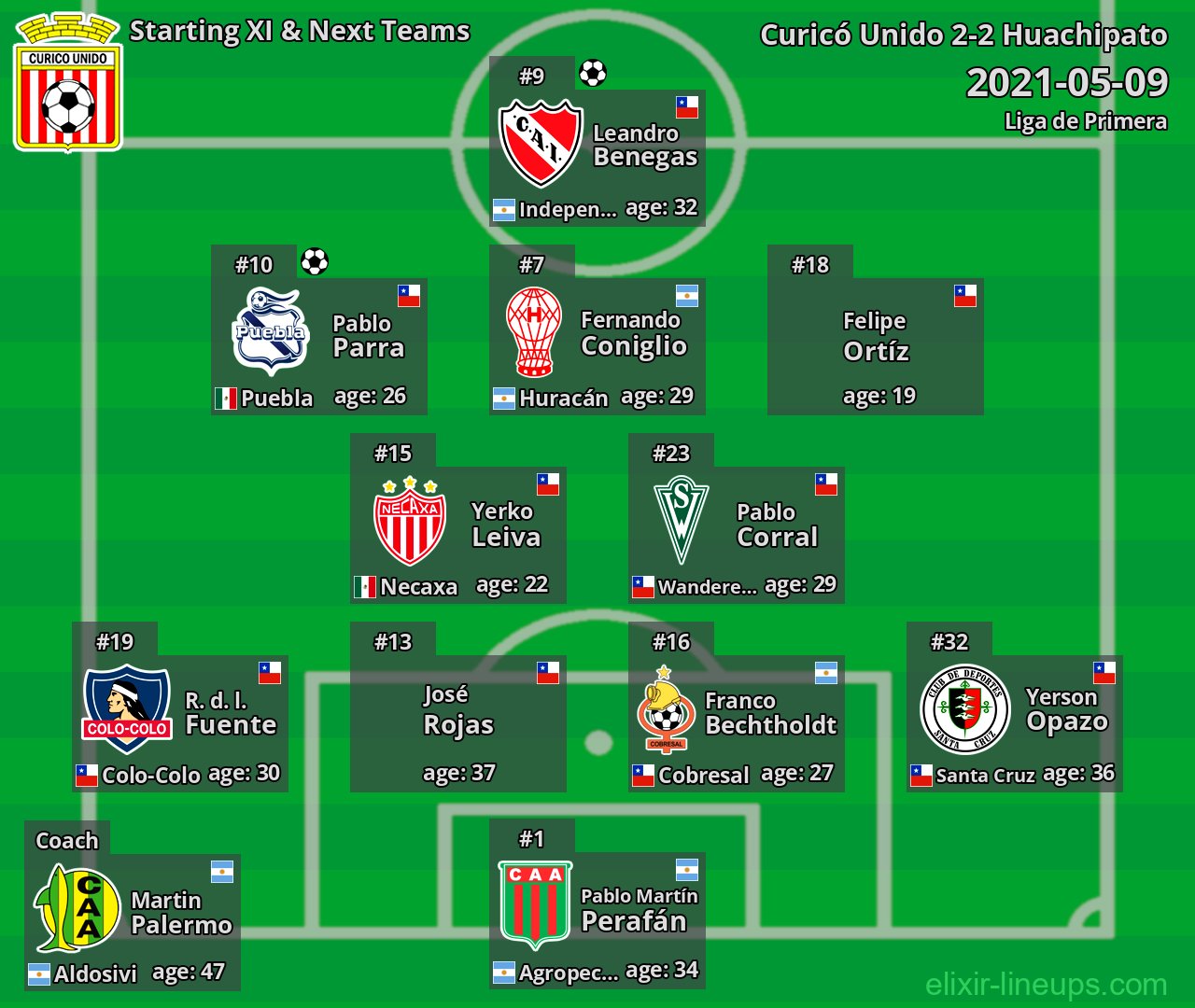 Curicó Unido Starting XI & Next Teams 2021-05-09