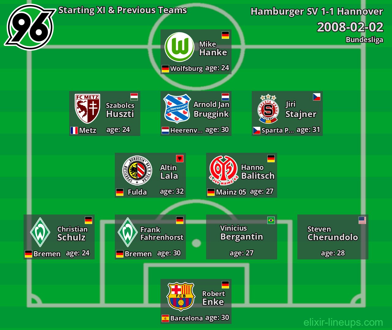 Hannover Starting XI & Previous Teams 2008-02-02