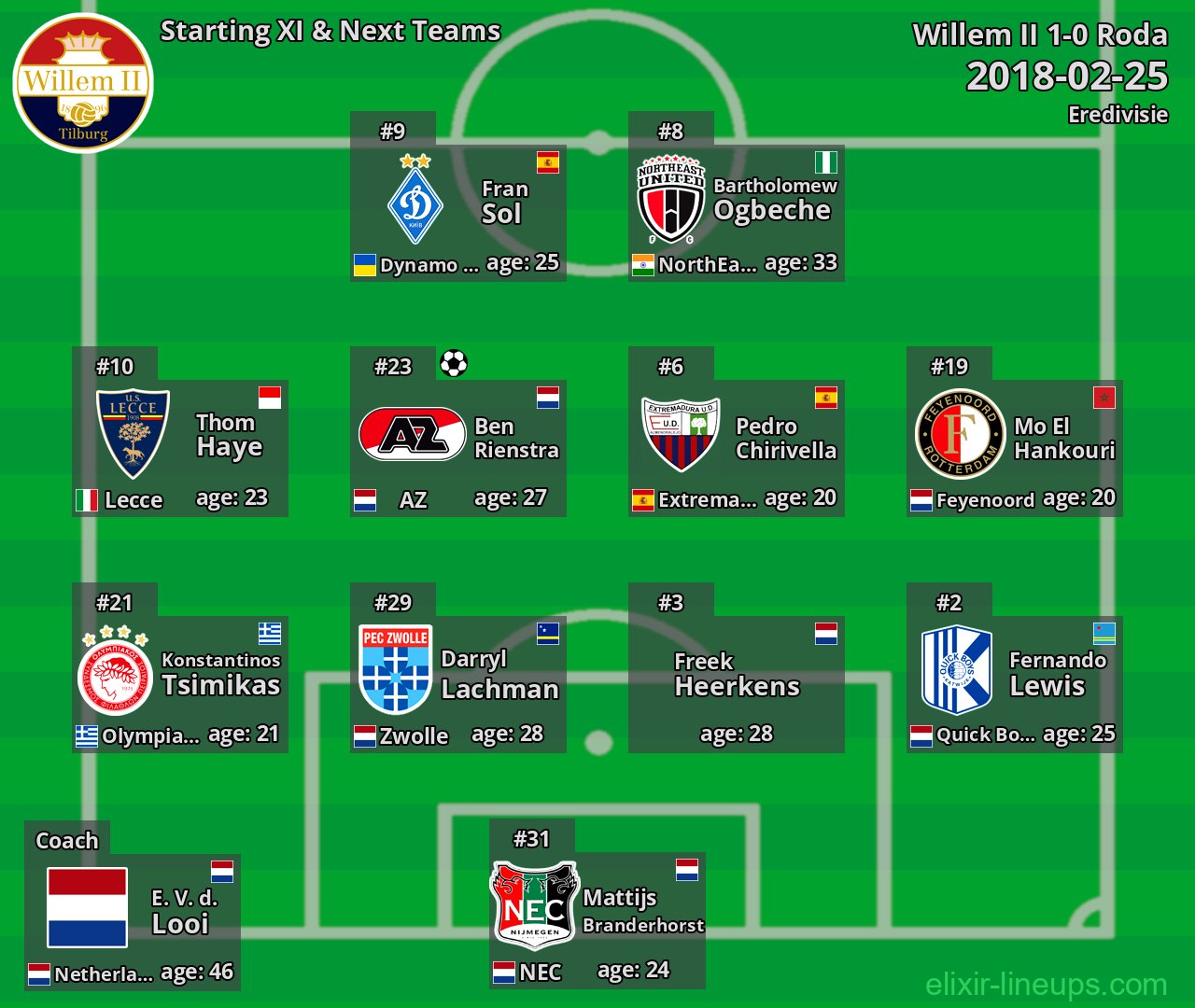 Willem II Starting XI & Next Teams 2018-02-25