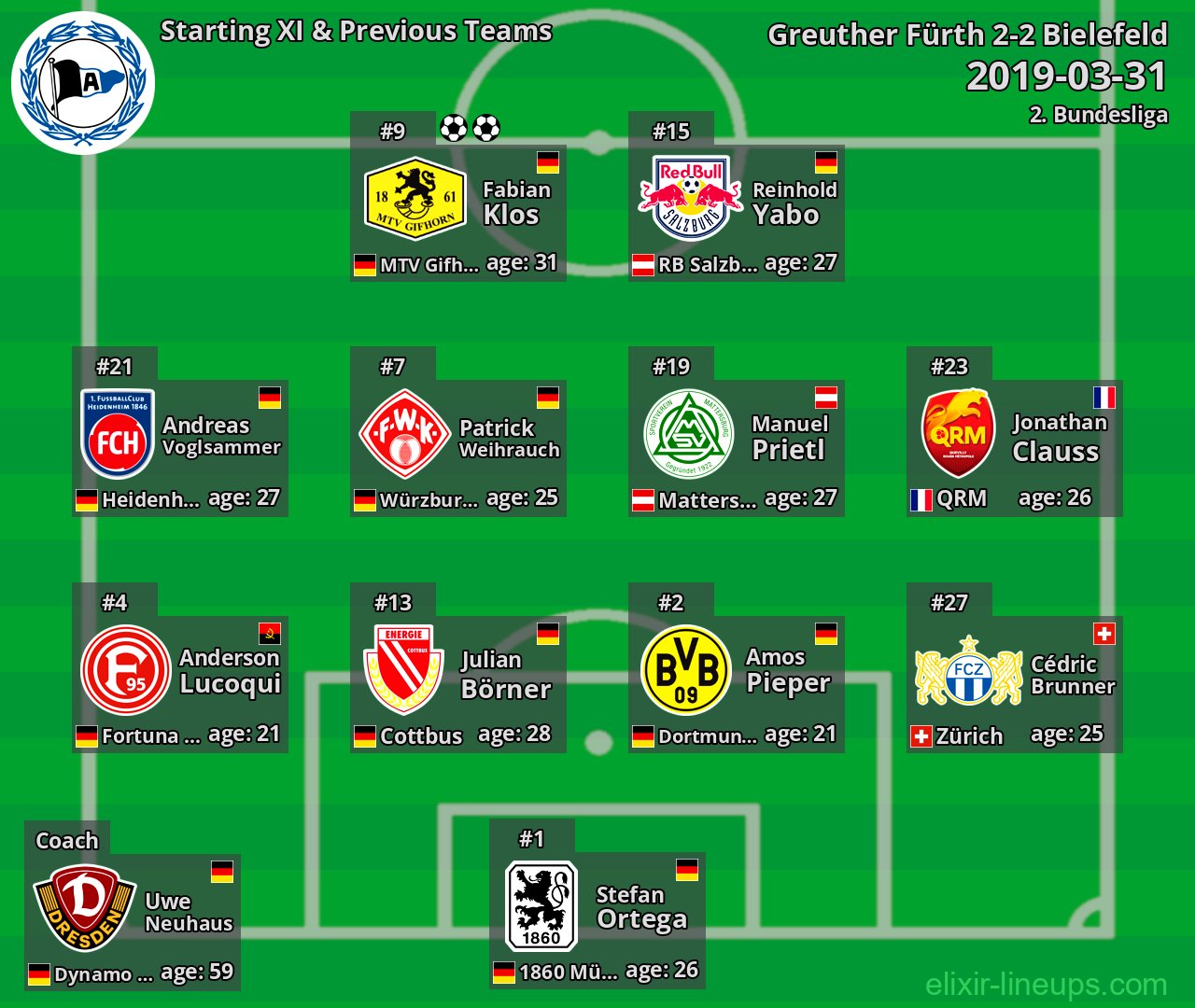Bielefeld Starting XI & Previous Teams 2019-03-31