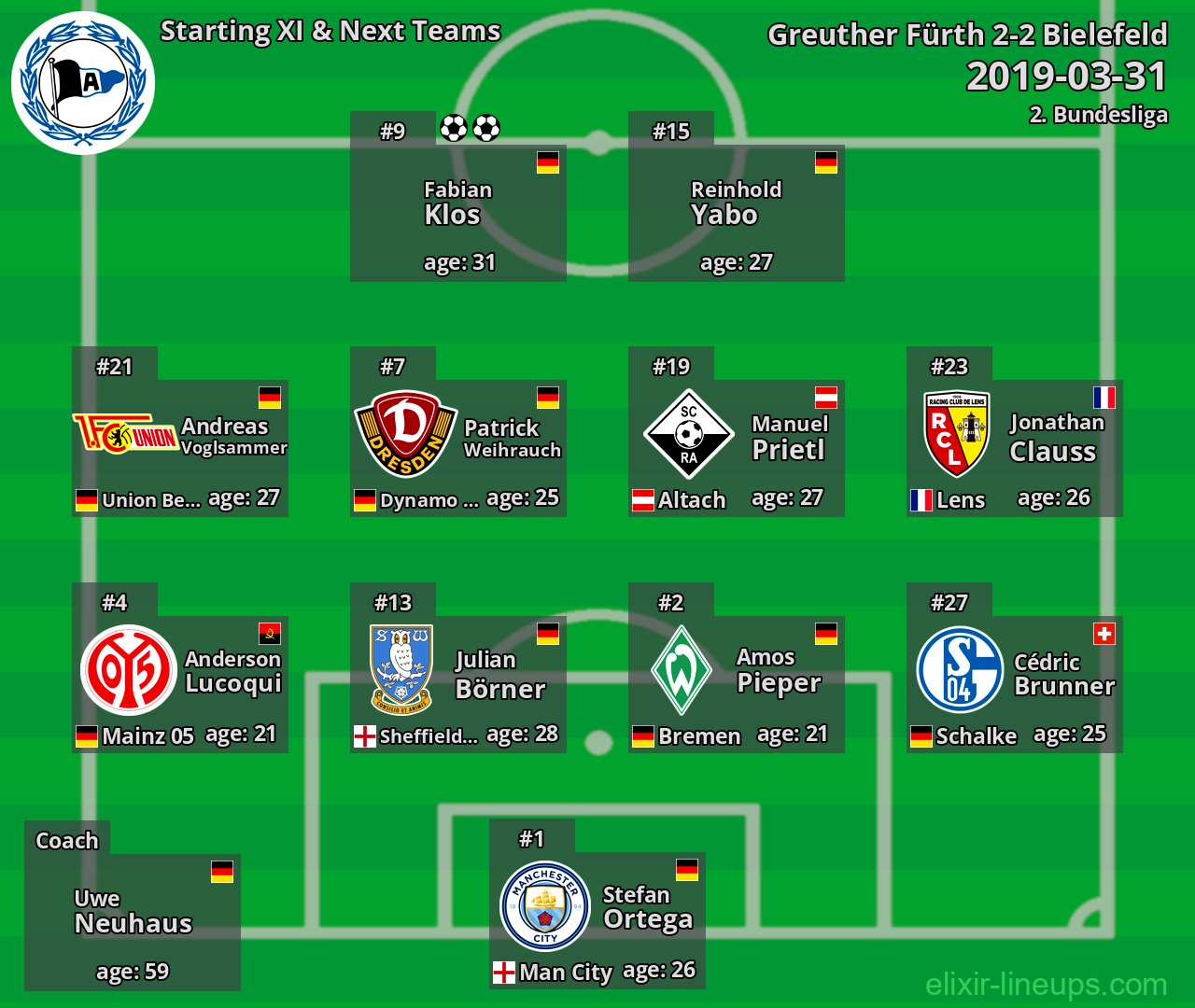 Bielefeld Starting XI & Next Teams 2019-03-31