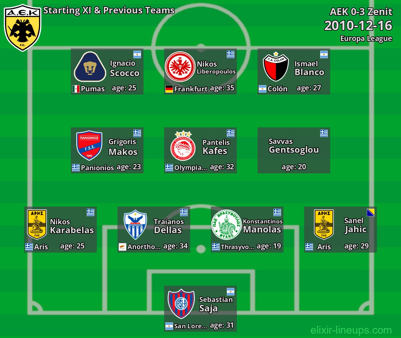 AEK Starting XI & Previous Teams 2010-12-16
