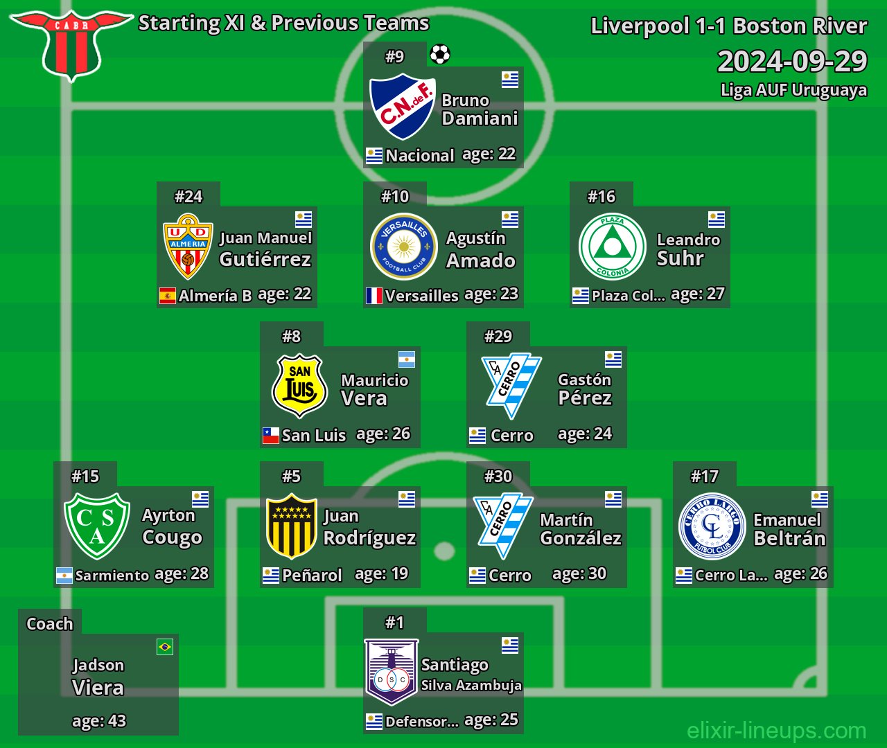 Boston River Starting XI & Previous Teams 2024-09-29