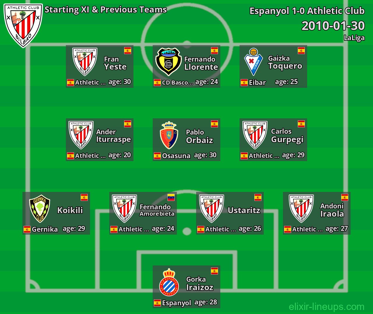 Athletic Club Starting XI & Previous Teams 2010-01-30