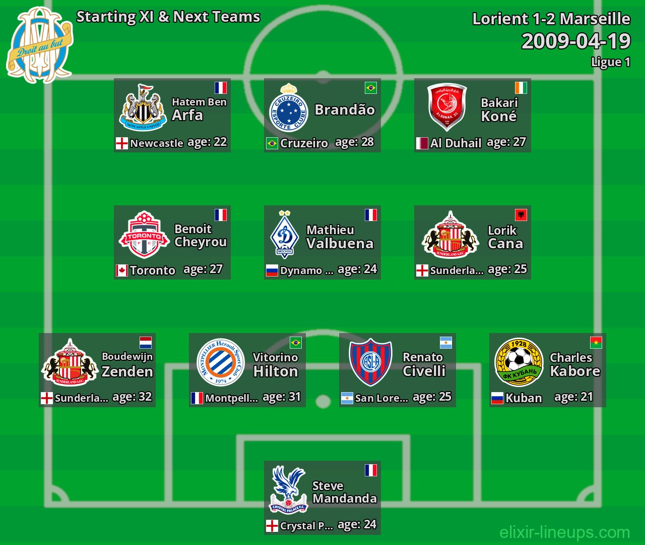 Marseille Starting XI & Next Teams 2009-04-19