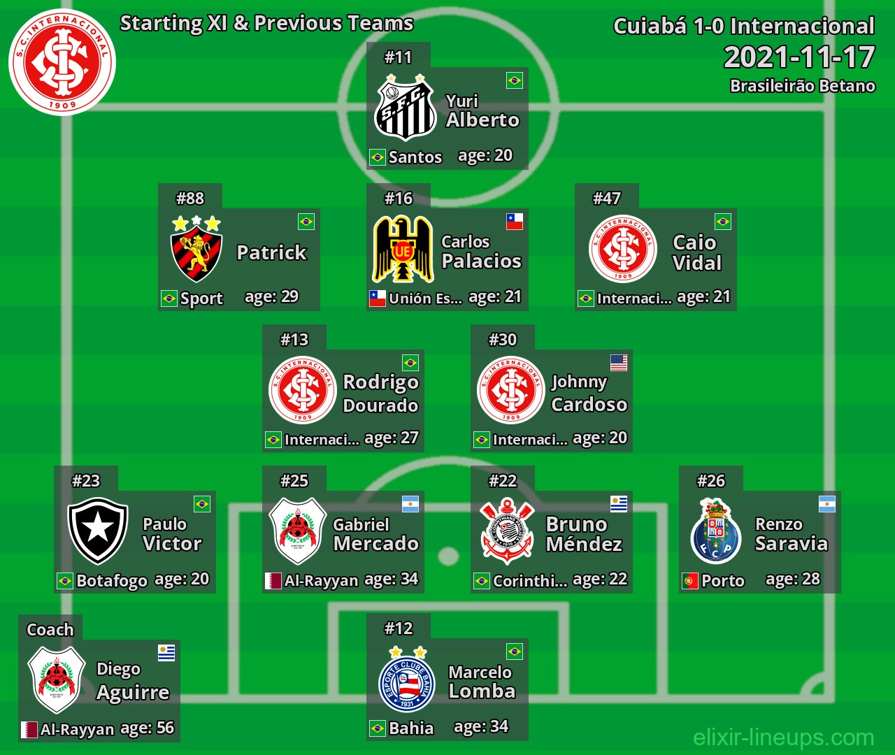 Internacional Starting XI & Previous Teams 2021-11-17