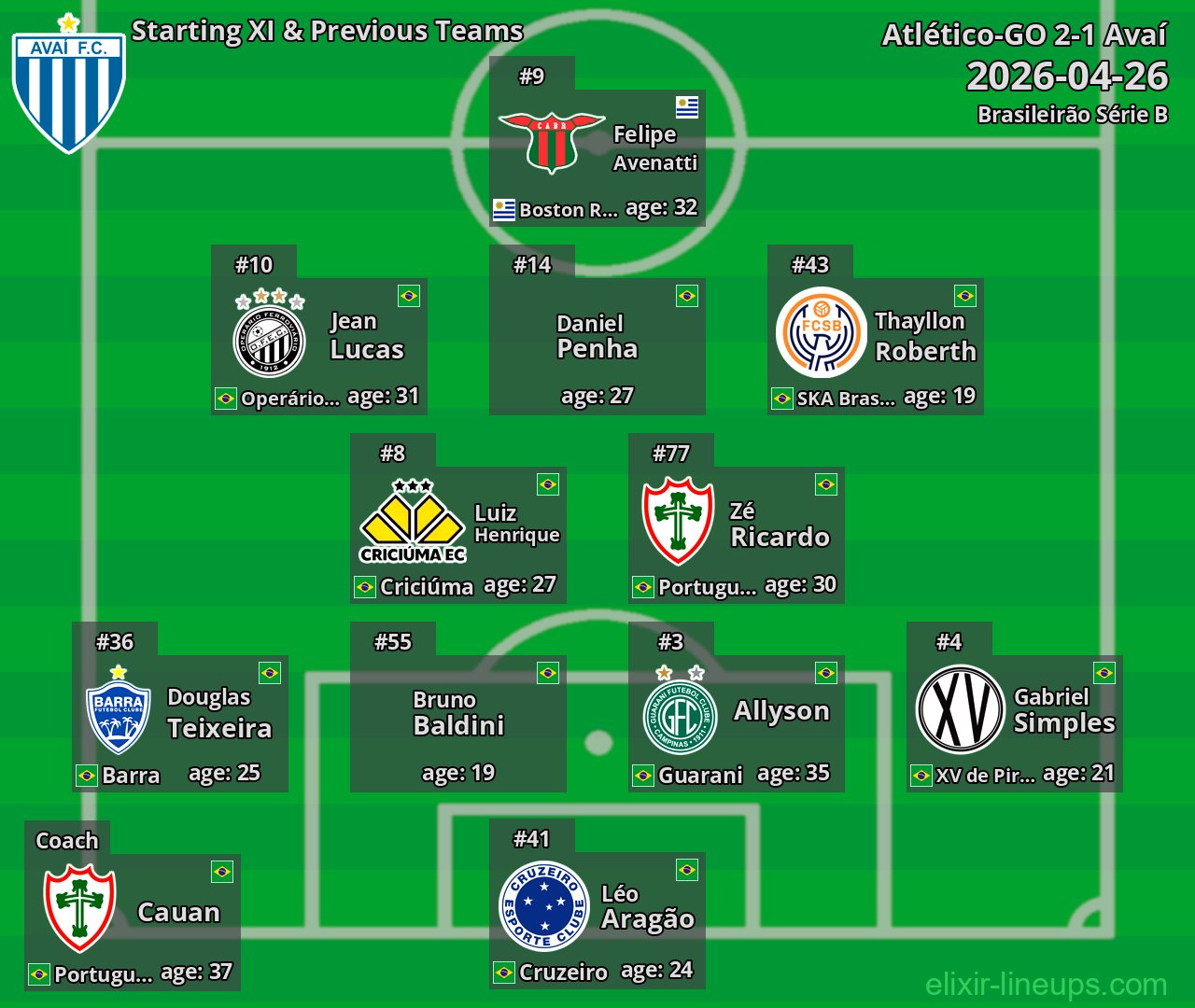 Avaí Starting XI & Previous Teams 2026-04-26
