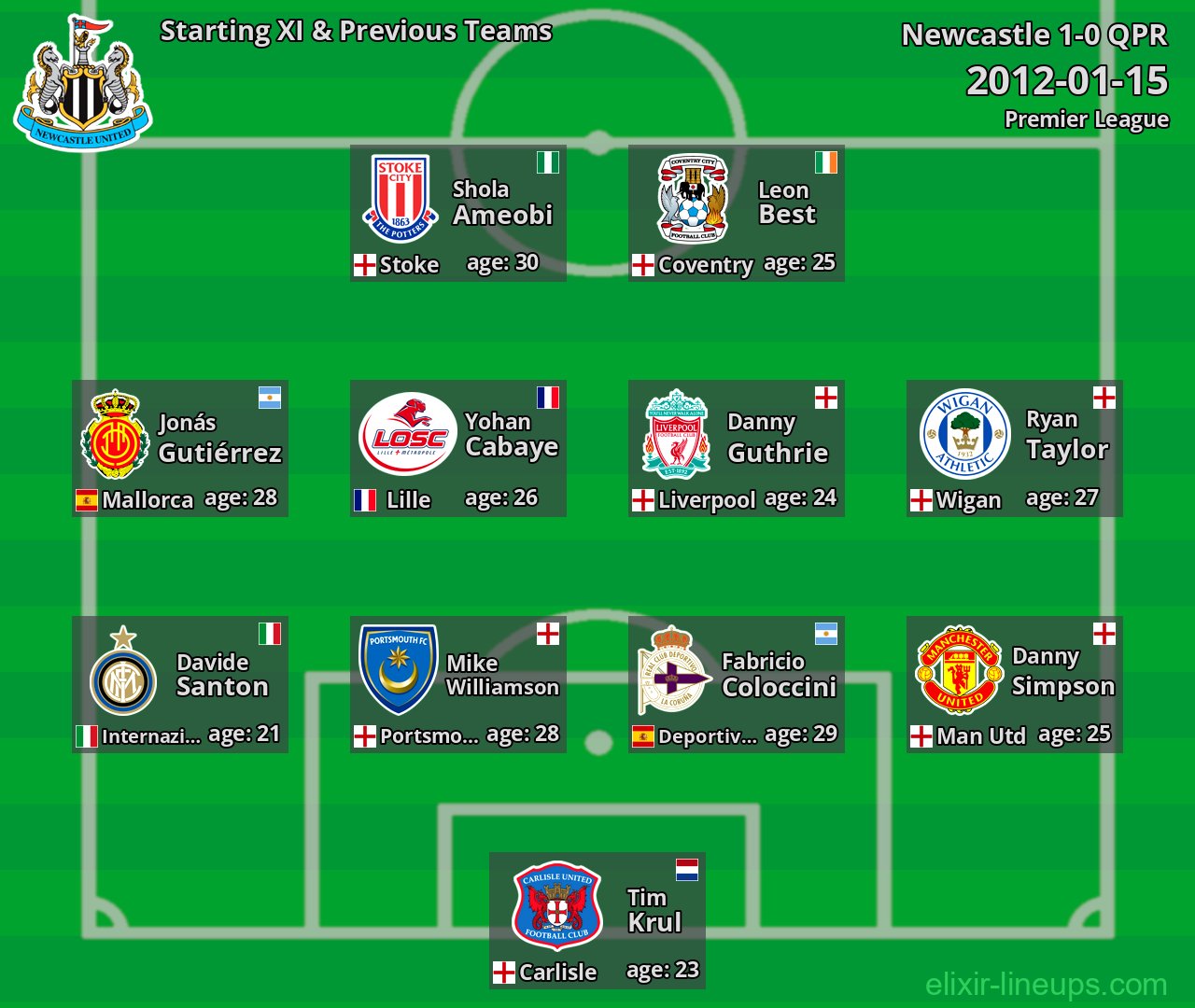 Newcastle Starting XI & Previous Teams 2012-01-15