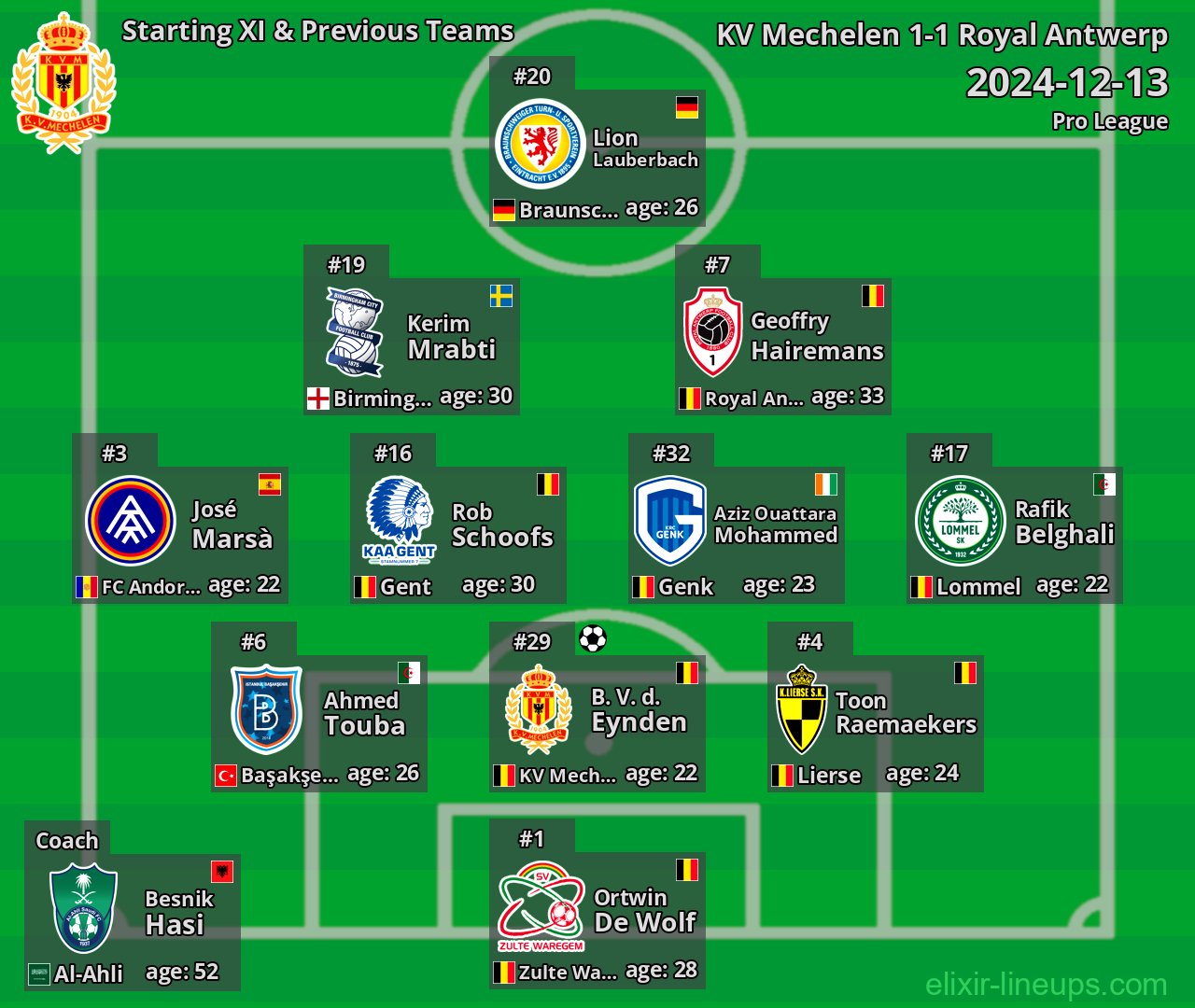 KV Mechelen Starting XI & Previous Teams 2024-12-13