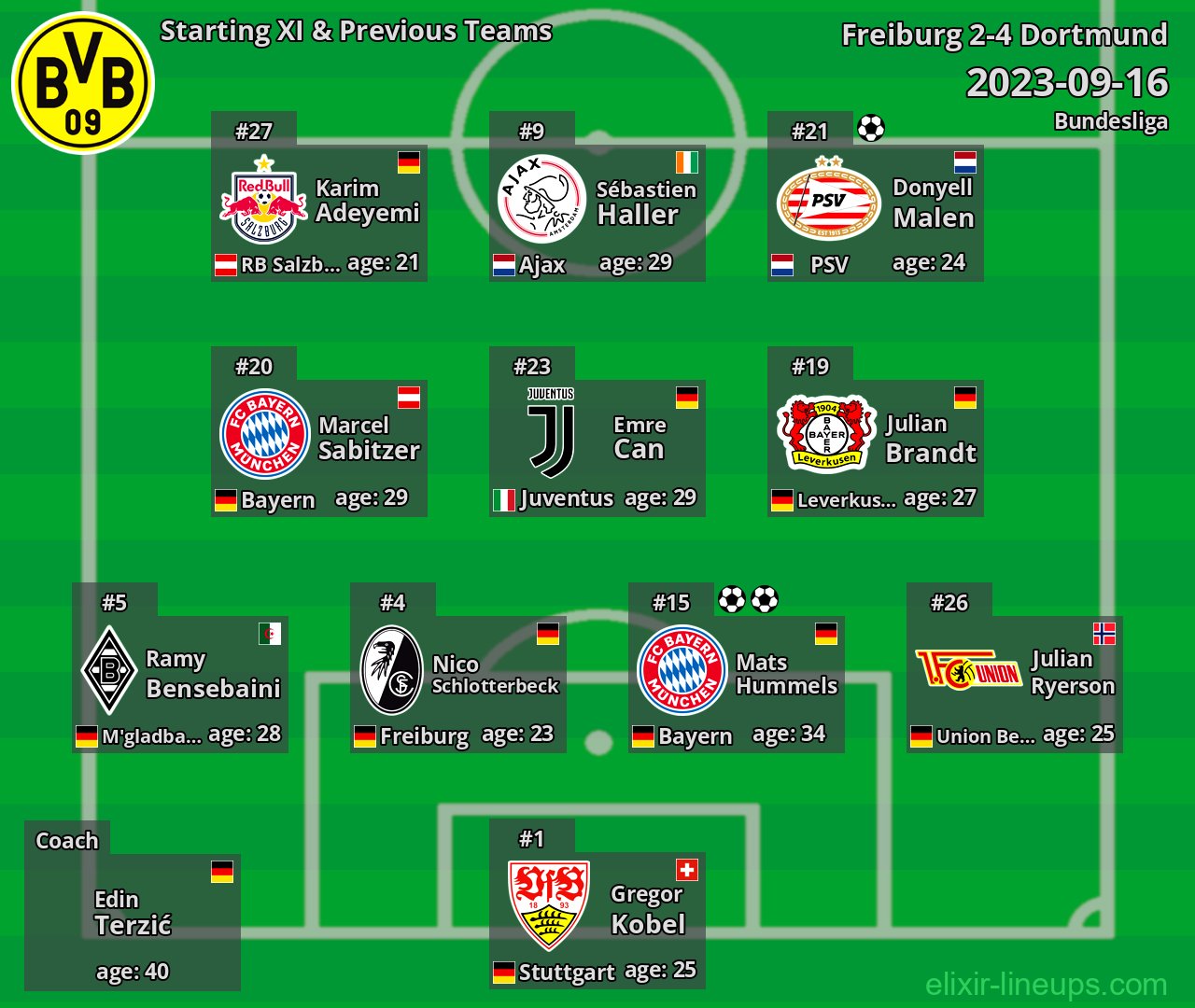 Dortmund Starting XI & Previous Teams 2023-09-16
