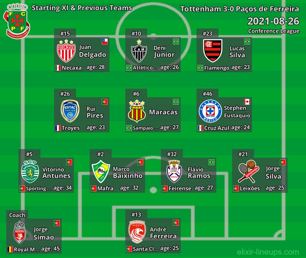 Paços de Ferreira Starting XI & Previous Teams 2021-08-26