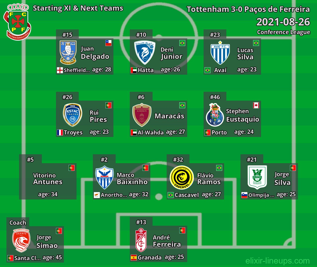 Paços de Ferreira Starting XI & Next Teams 2021-08-26