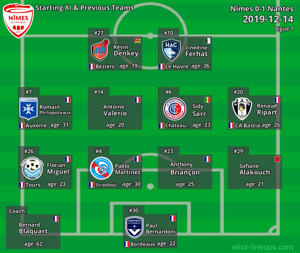 Nîmes Starting XI & Previous Teams 2019-12-14