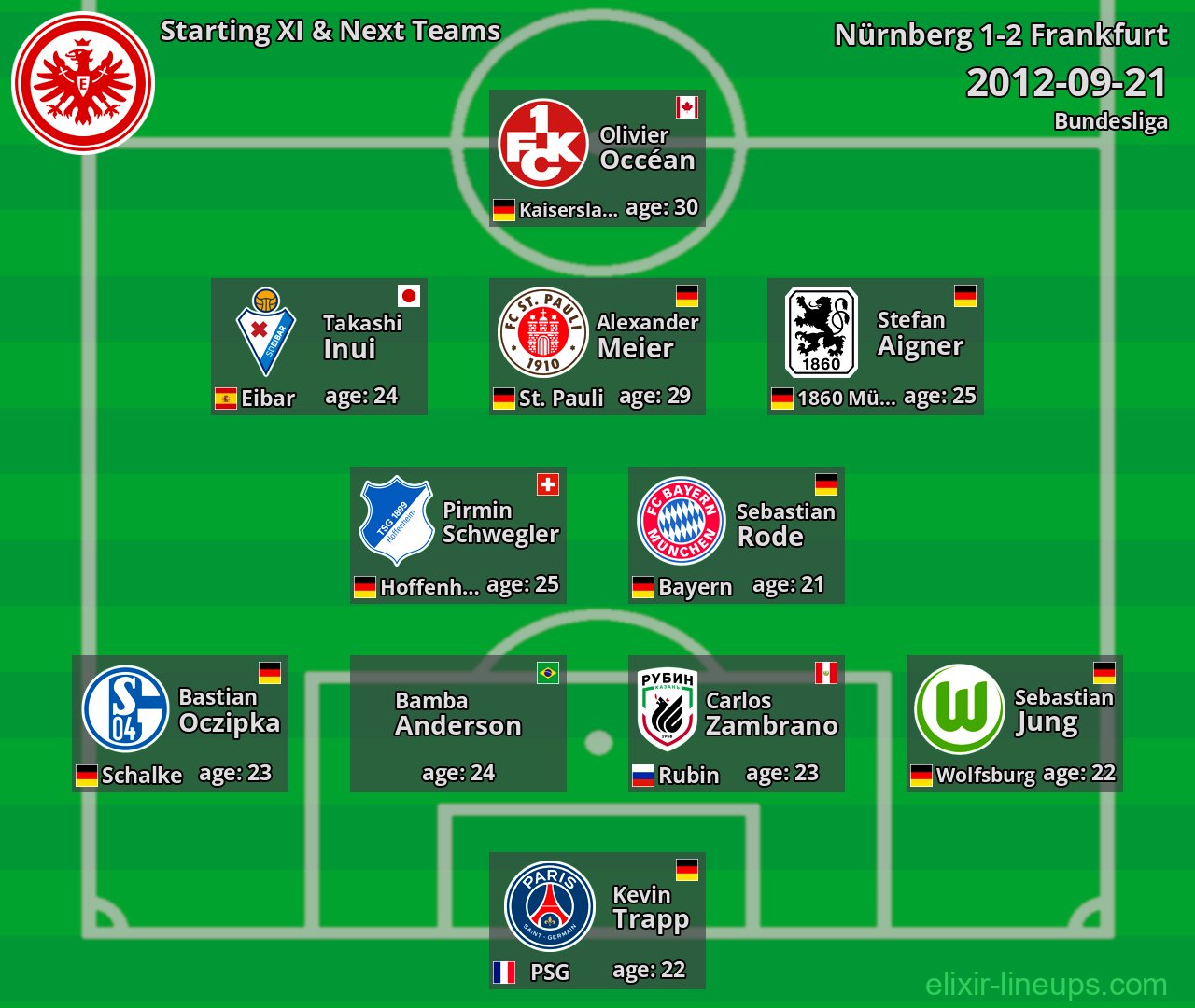 Frankfurt Starting XI & Next Teams 2012-09-21