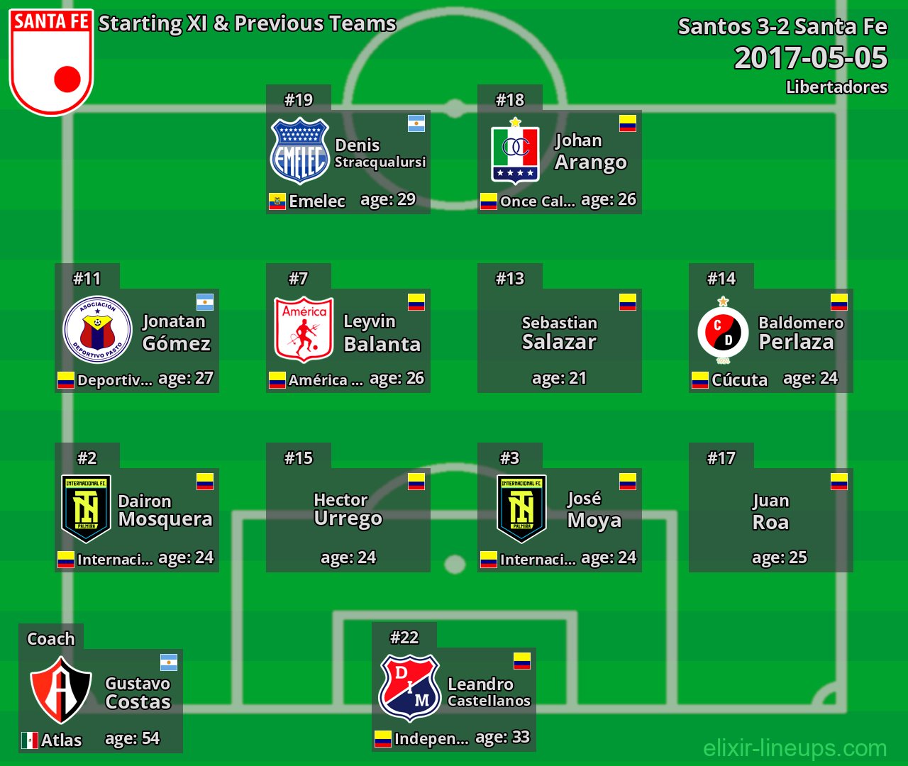 Santa Fe Starting XI & Previous Teams 2017-05-05