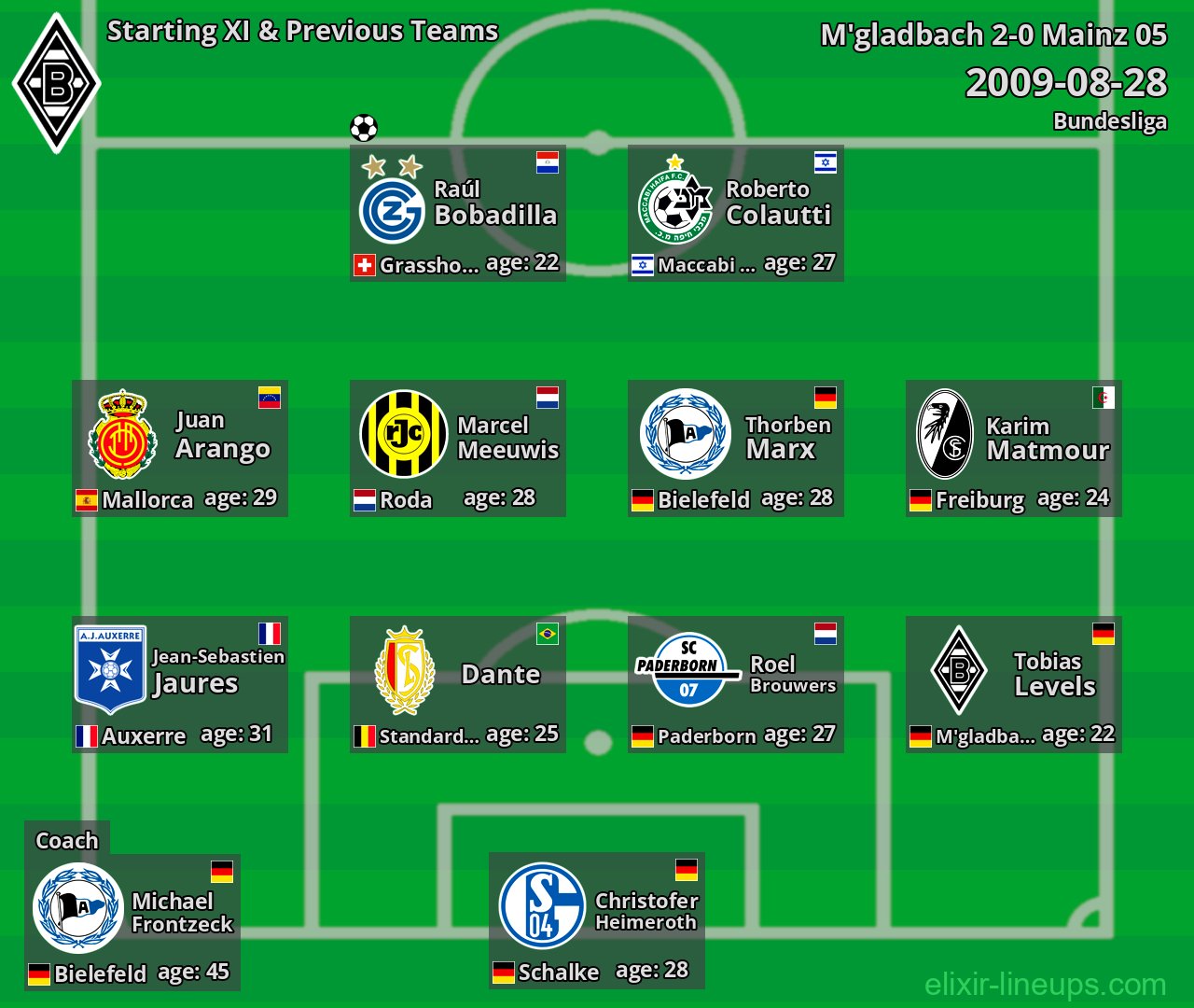 M'gladbach Starting XI & Previous Teams 2009-08-28