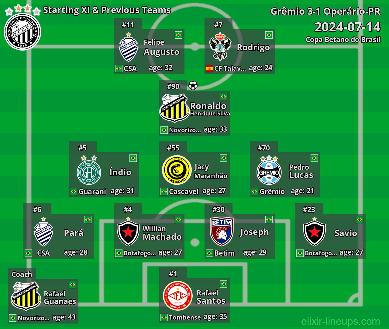Operário-PR Starting XI & Previous Teams 2024-07-14