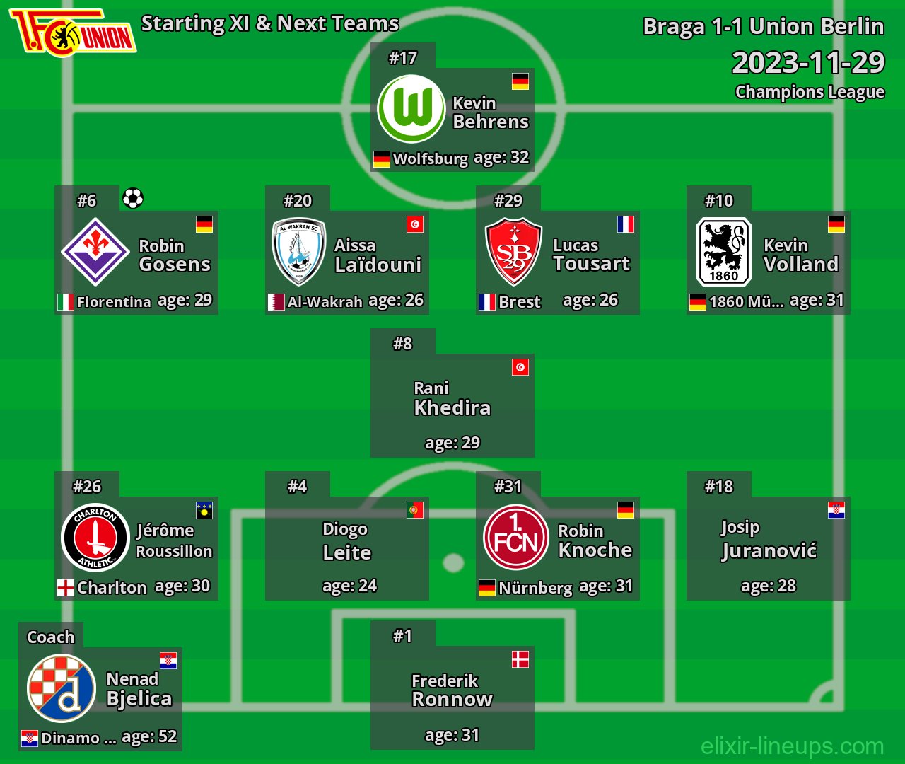 Union Berlin Starting XI & Next Teams 2023-11-29
