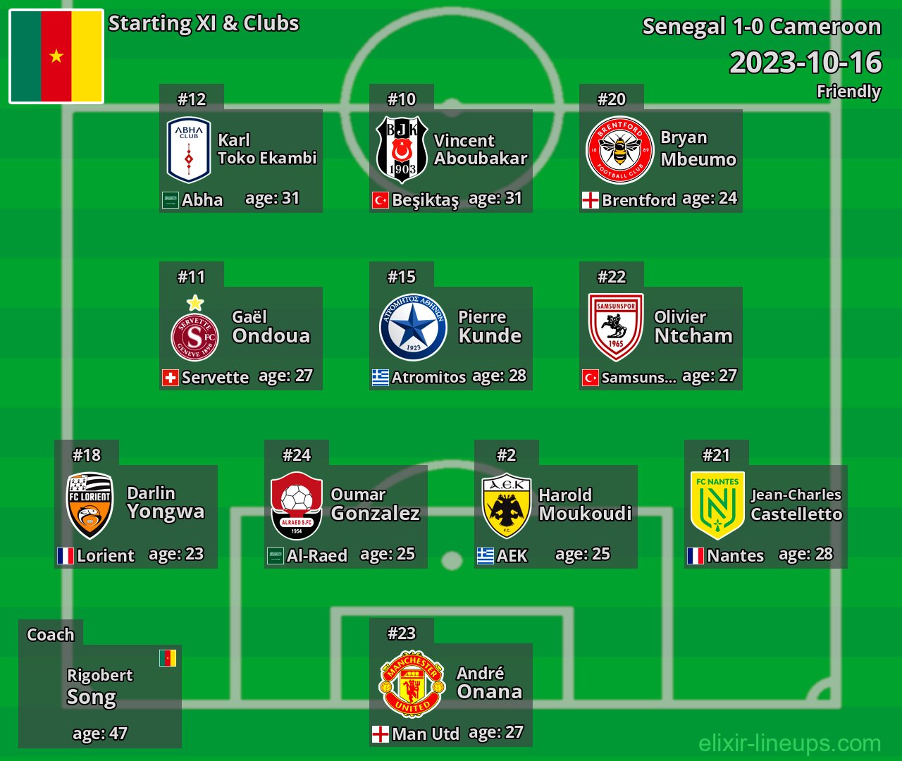 Cameroon Starting XI 2023-10-16