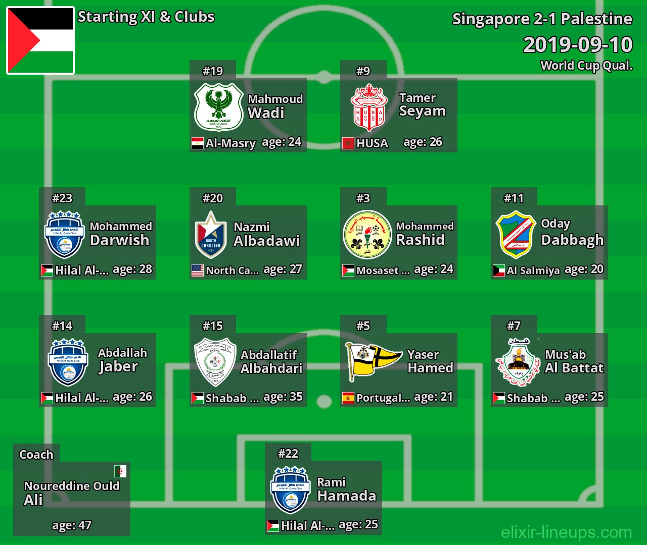 Palestine Starting XI 2019-09-10