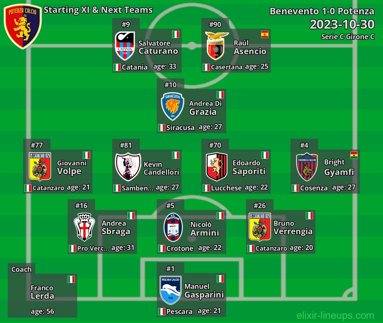 Potenza Starting XI & Next Teams 2023-10-30