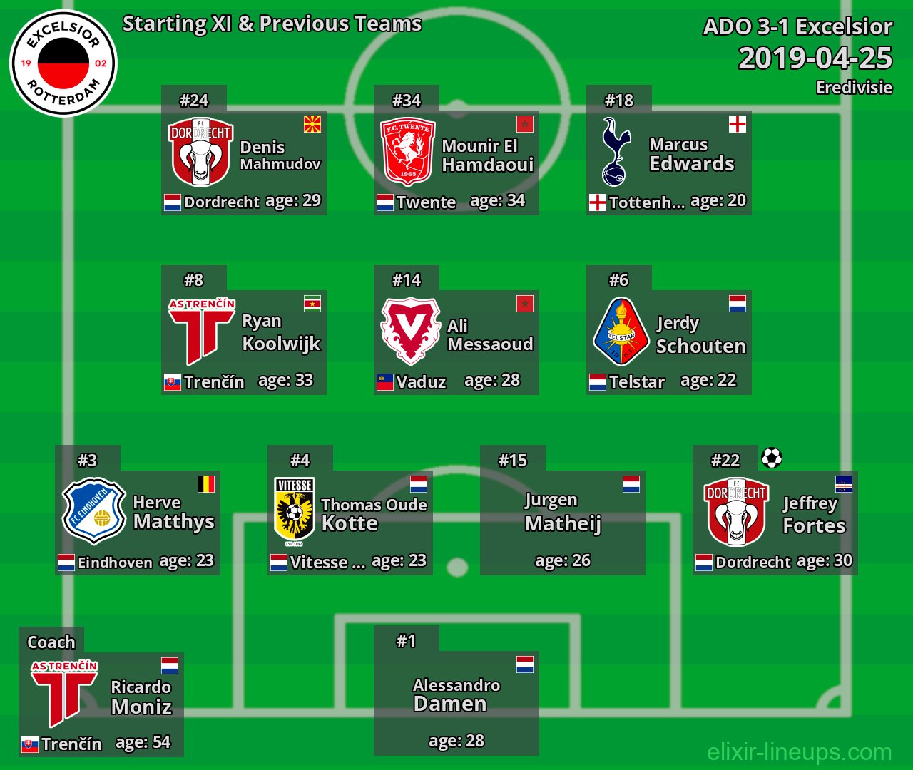 Excelsior Starting XI & Previous Teams 2019-04-25