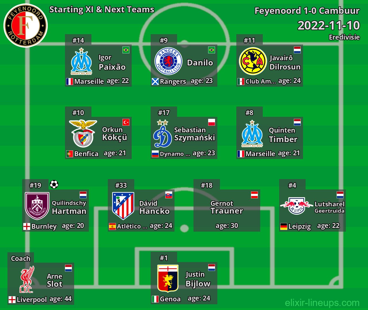 Feyenoord Starting XI & Next Teams 2022-11-10
