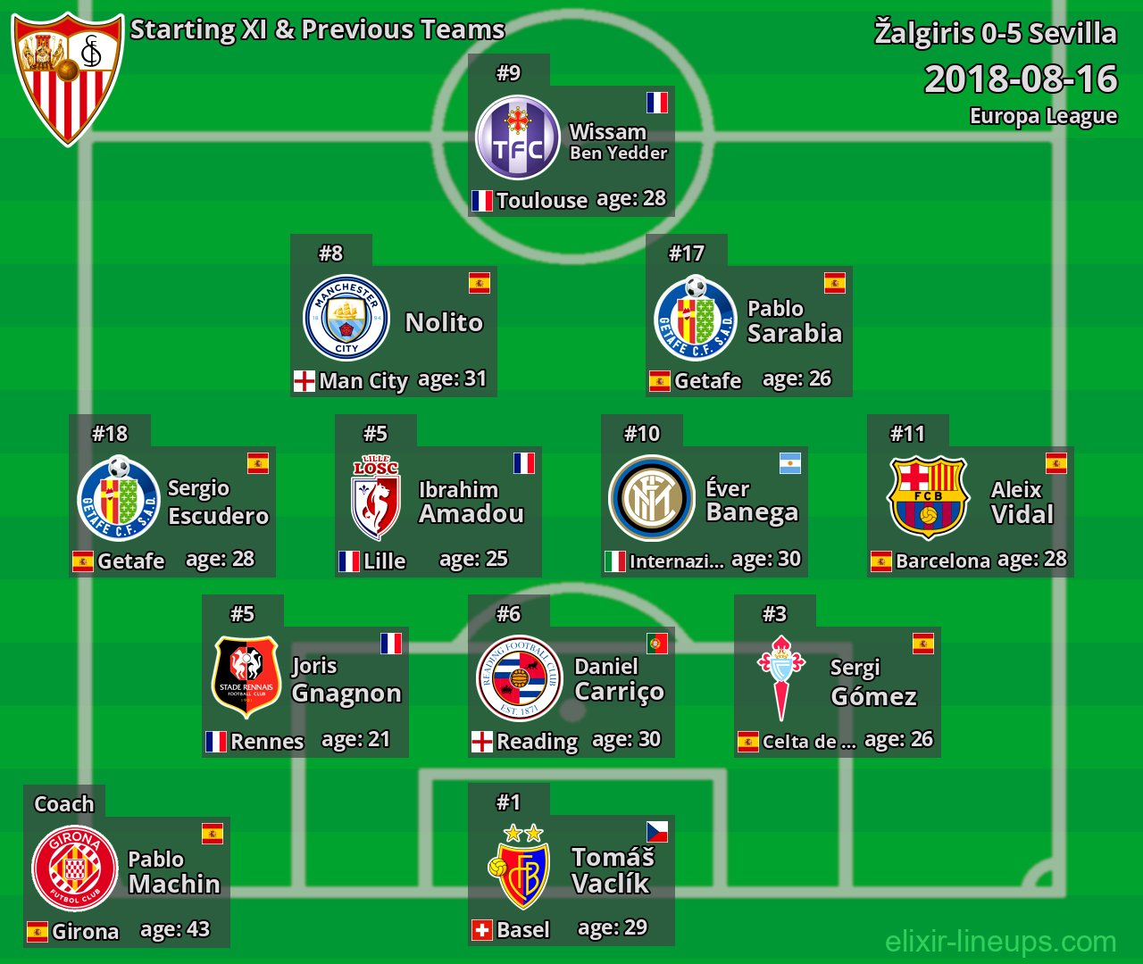 Sevilla Starting XI & Previous Teams 2018-08-16