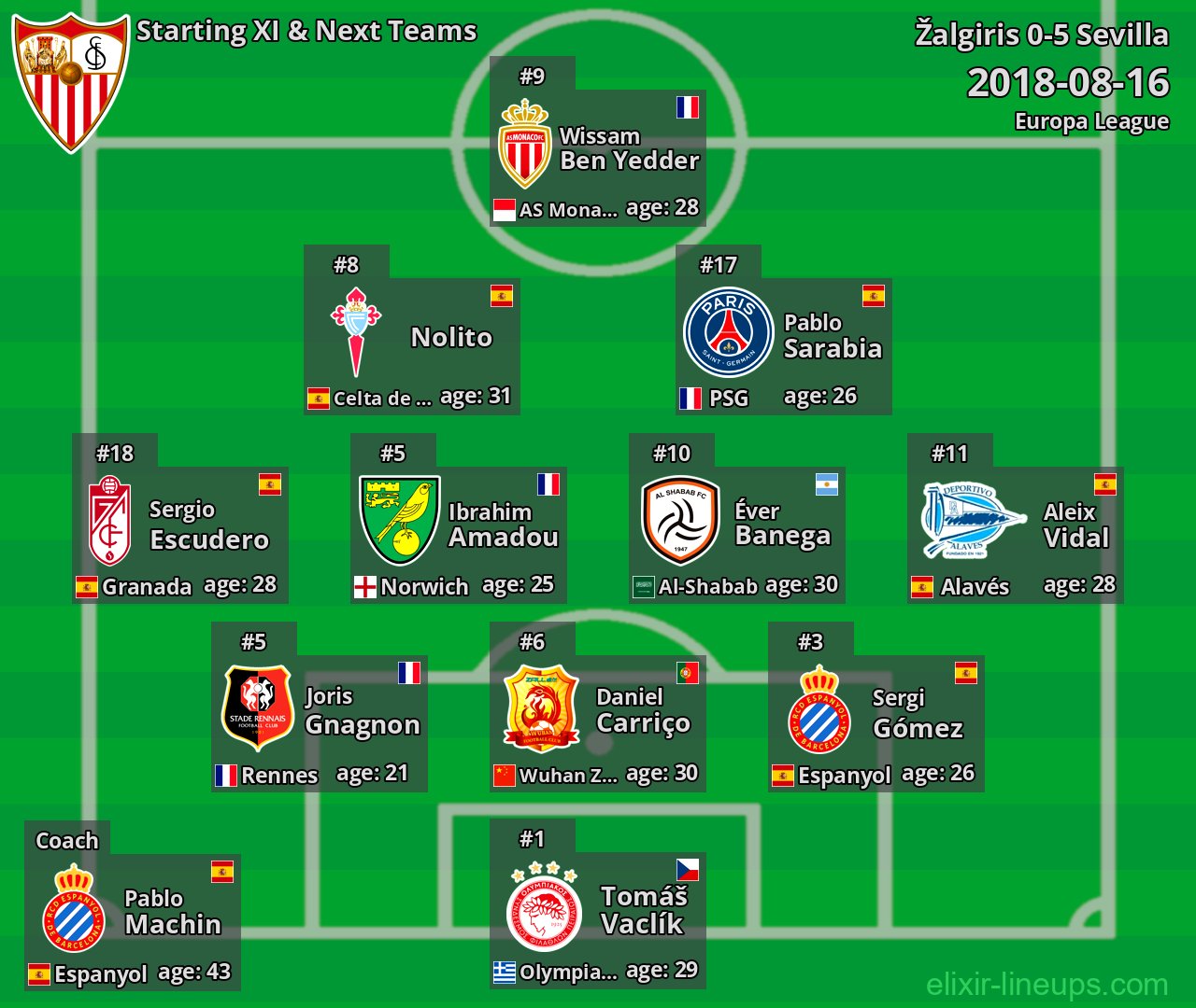 Sevilla Starting XI & Next Teams 2018-08-16