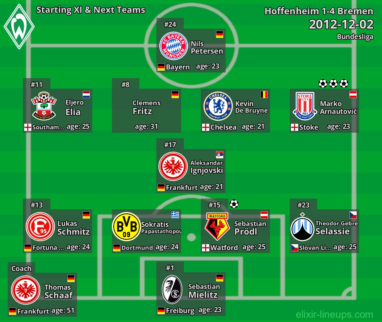 Bremen Starting XI & Next Teams 2012-12-02