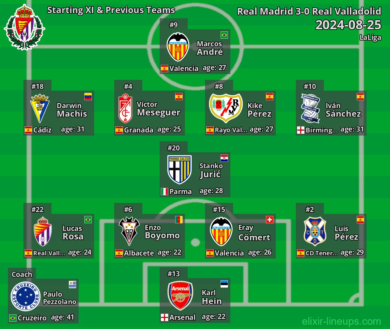 Real Valladolid Starting XI & Previous Teams 2024-08-25