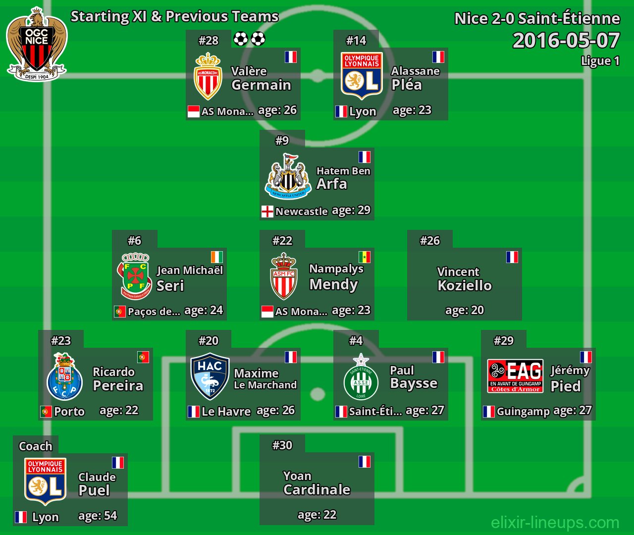 Nice Starting XI & Previous Teams 2016-05-07